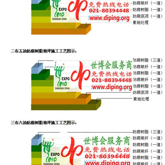 陆丰环氧玻璃钢地坪，防腐蚀地坪，防腐蚀自流平地坪产品图2