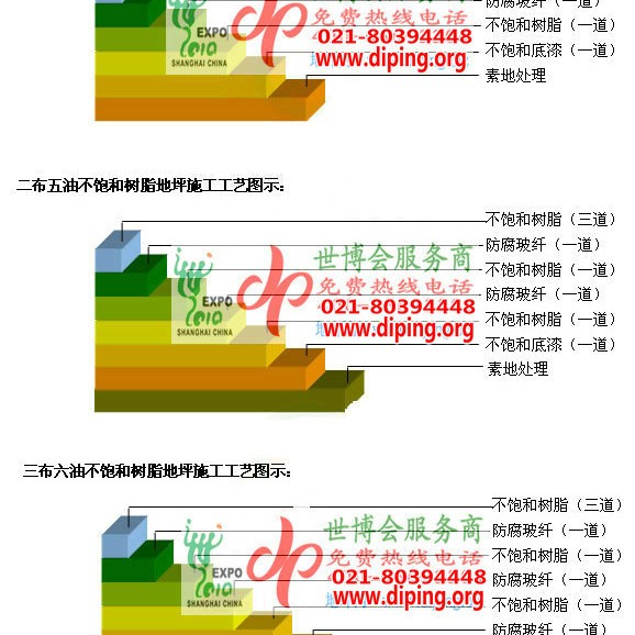 陆丰不饱和树脂地坪，不饱和树脂防腐地坪,防腐蚀地坪施工厂家产品图2