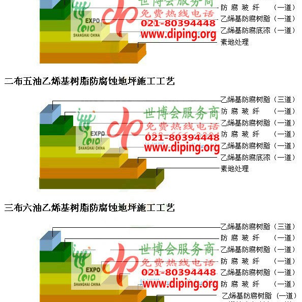 陆丰乙烯基防腐蚀地坪,乙烯基酯地坪,乙烯基酯防腐蚀地坪,乙烯基重防腐蚀地坪,乙烯基重防腐地坪,乙烯基重防腐自流平地坪产品图2